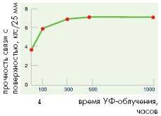 Количество циклов, шт.