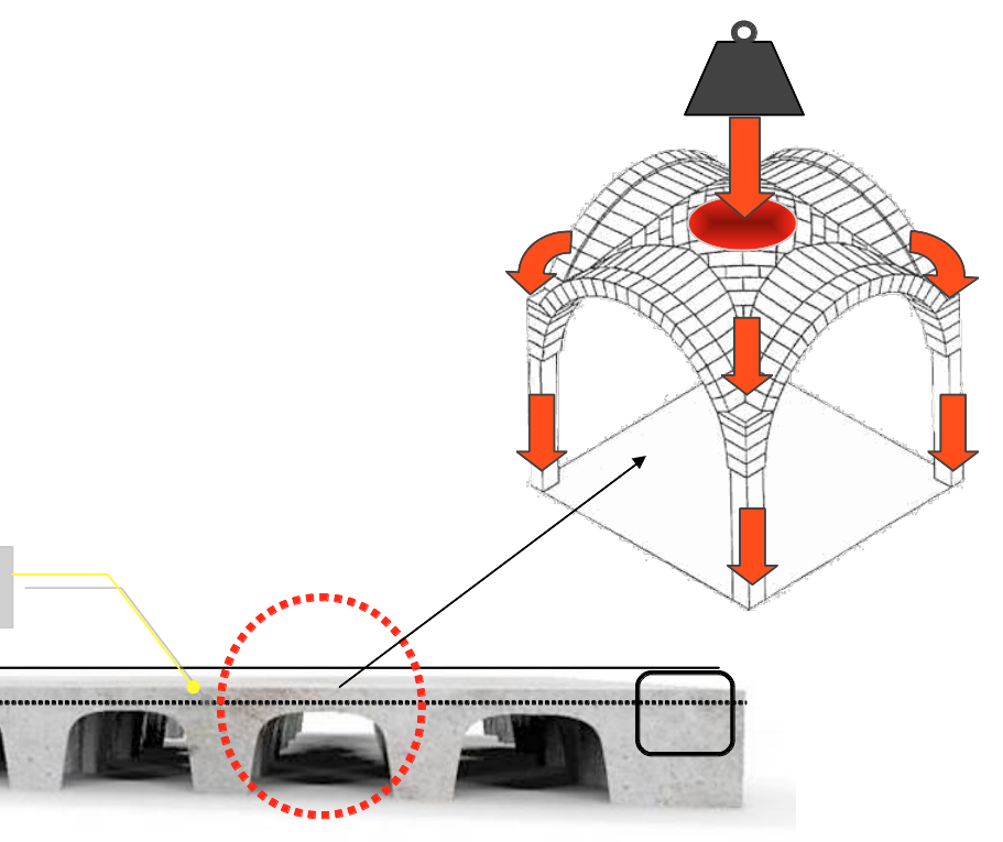 Пластиковая опалубка фундамента Modulo MODULO фото 2