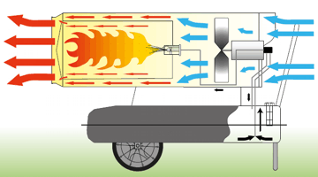 Тепловая пушка Master B 230 фото 2