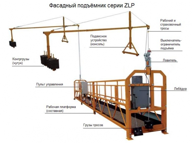 Люлька строительная ZLP TeaM 1000 KETONG фото 16