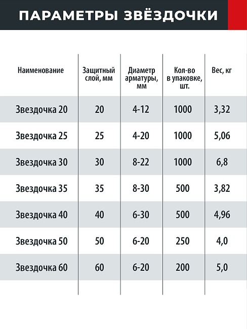 Фиксатор арматуры  Промышленник звездочка 40 упаковка 500 шт. фото 5